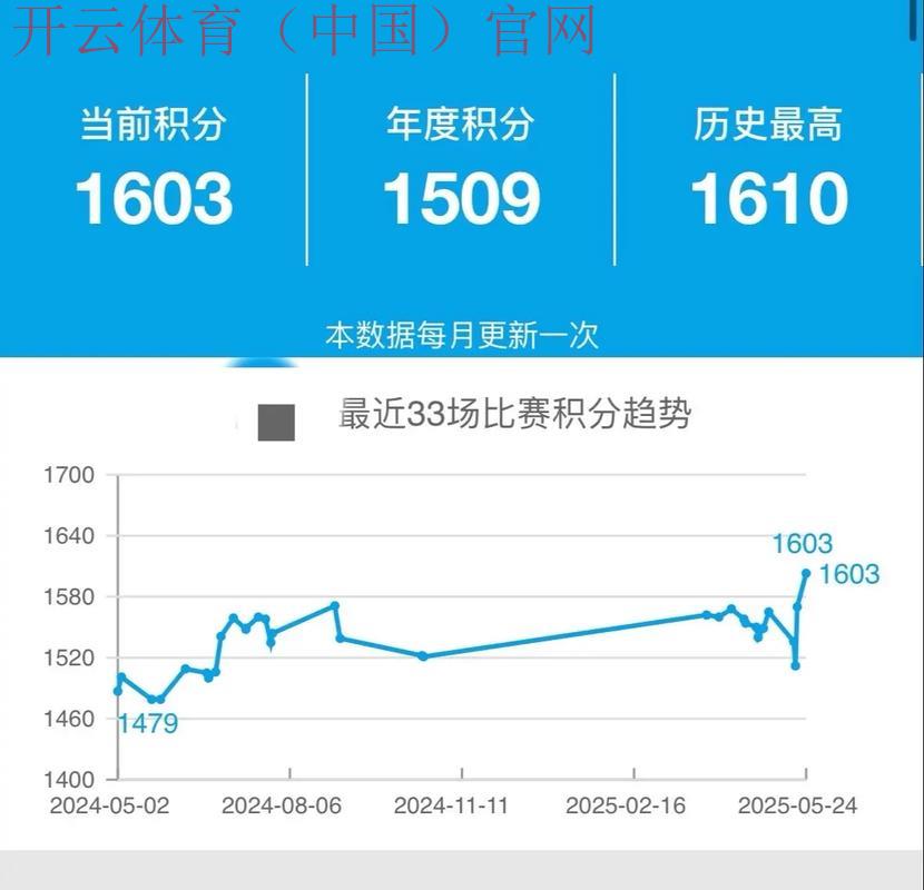 开yun体育app官方下载，实时比分更新一目了然