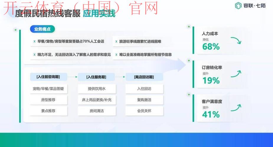开云体育入口客服，解决更新不了问题的最佳方式